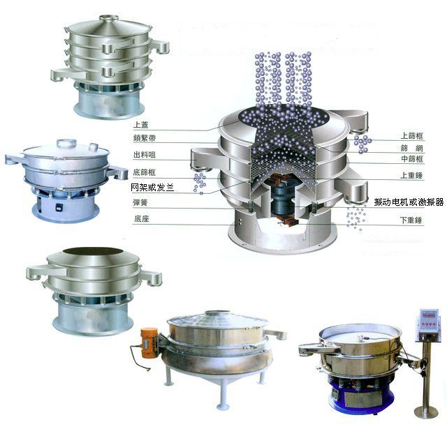 蘋(píng)果汁振動(dòng)篩 蘋(píng)果汁振動(dòng)篩