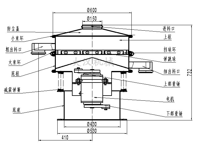 電解銅粉篩分機結構:防塵蓋,小束環,粗出料口,大束環,底框,減振彈簧,底座,進料口,上框,擋球環,彈跳球等。
