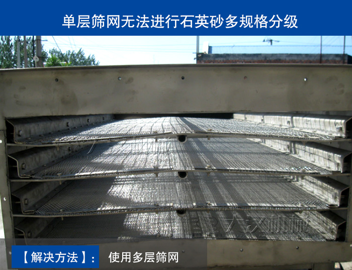 石英砂礦用振動(dòng)篩