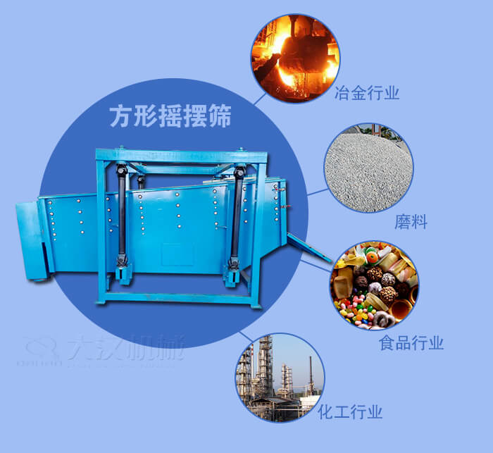 方形搖擺篩適用于冶金，磨料，食品，化工等行業