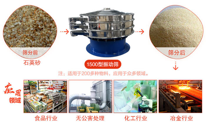 1500型振動篩使用的行業(yè):化工行業(yè)：樹脂，涂料，工業(yè)藥品，化妝品，油漆，中藥粉等。食品行業(yè)：糖粉，淀粉，食鹽，米粉，奶粉，豆?jié){，蛋白粉。金屬，冶金礦業(yè)：鉬粉，鋁粉，銅粉，礦石，合金粉，焊條粉等。公害處理：廢油，廢水，助劑等。